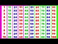 Ginti | 1 se 100 tak ginti | 1 to 100 counting in hindi | 12345 numbers | गिनती 1 से 100 तक #गिनती 