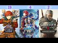 ニンテンドースイッチの最高のアクションRPG
