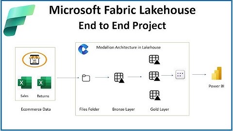 Microsoft Fabric End to End Ecommerce Project - Building Medallion Architecture in Lakehouse #ai