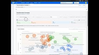 Transformation Compass | Where Should We Transform First — and Why