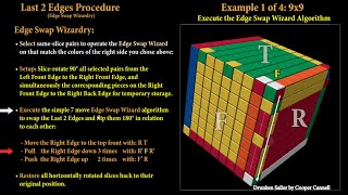 Rubik's Cube Last 2 Edges Tutorial