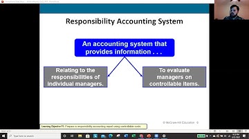 Chapter 22 Lecture Video: Performance Measurement & Responsibility Accounting