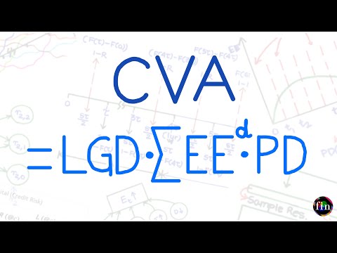 CVA Calculation for Risky Bond (Solved Example) (FRM Part 2, Book 2, Credit Risk)