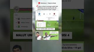 Psbs Biak 07 Malut United  beritabola football highlights liga1 ligaindonesia skorbola