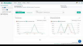 Famous How to analyze traffic compression benefits for the site Profile