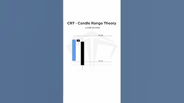 Crt Setup #shortvideo #liquidity #ict #smc #crt #viralvideos #pattern