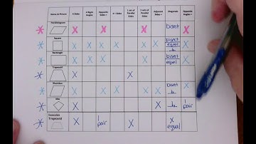 7 5 Trapezoids and Kites