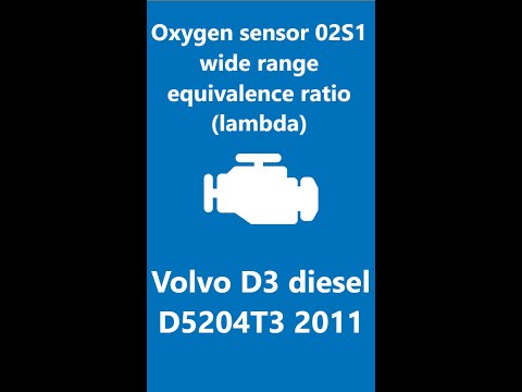 Video: Hvad er o2 sensor ækvivalensforhold?