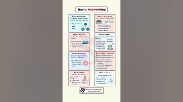 Basic Networking Explained in 60 Seconds | CCNA Must-Know Concepts