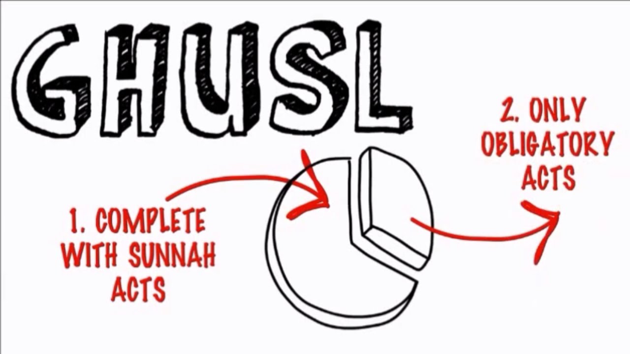 BATH IN ISLAM GHUSL FOR MEN & WOMEN EXPLAINED YouTube