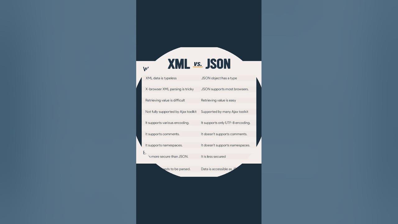 XML vs JSON | What is the difference between XML and JSON #xml #json # ...