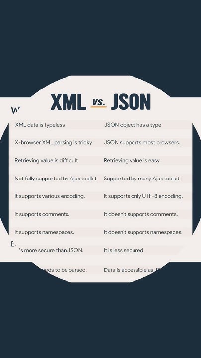 XML vs JSON | What is the difference between XML and JSON #xml #json # ...