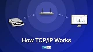 Quick intro: How TCP/IP Works