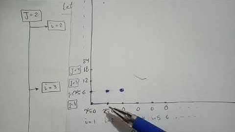 computational fluid dynamics (Elliptic PDEs_ final part)