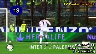 Edinson Cavani - 112 goals in Serie A (part 1/2): 1-34 (Palermo 2007-2010)