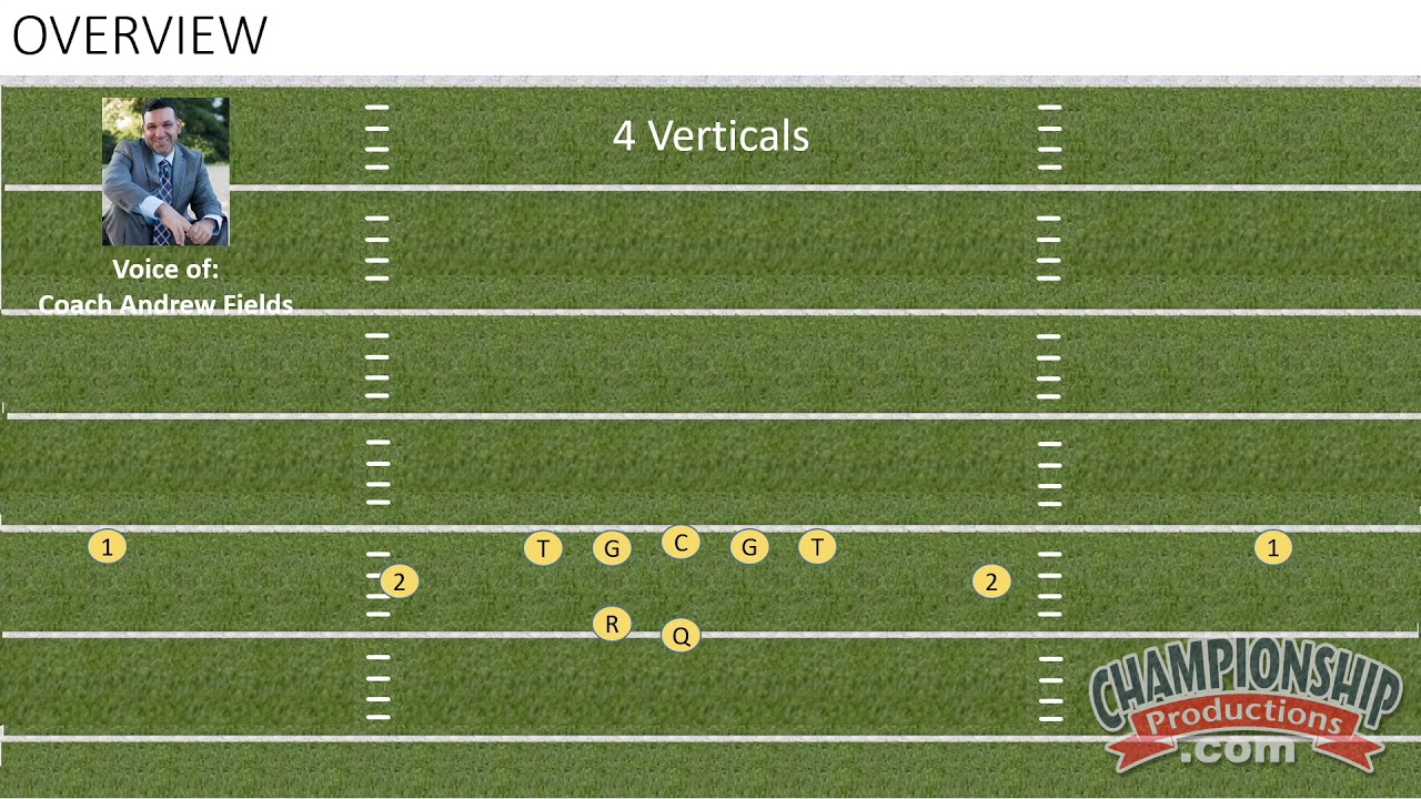 Using the 4-Verticals Strategy in the Air Raid Football Offense!