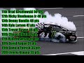 Aflac 200 - ACS Season 8 Race 2