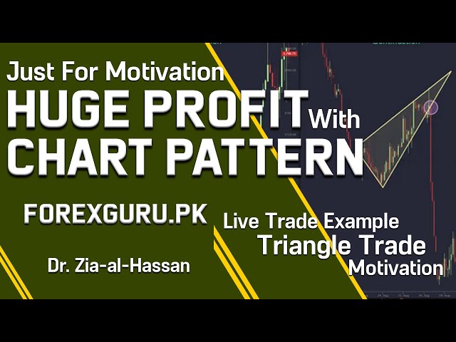 Just For Motivation - Live Example Of Chart Patterns In Action Gaining Huge Profits - ForexGuru.Pk