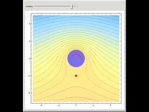 Streamlines for Laminar Flow Past a Rotating Solid Cylinder - YouTube