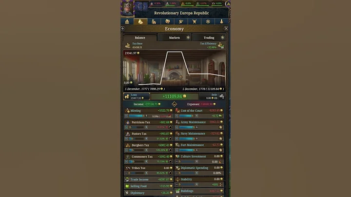 EU5 has a SECRET Tier 5 Formable #eu5