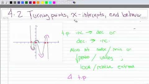 4.2 Polynomial end behavior, turning points, and x-intercepts