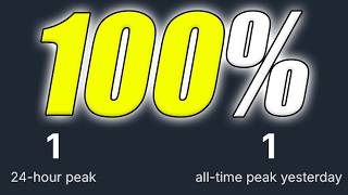 I Beat 100% of A Game No One Played