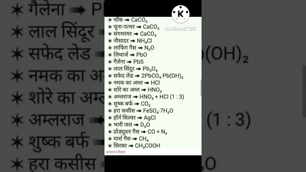chemistry g.k questions