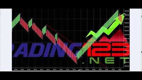 NinjaTrader Indicators | Auto Trend Line NinjaTrader 8 | Trading123