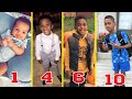 Elis fun world transformation  from baby to 10 years old