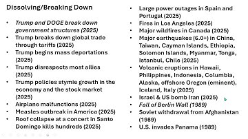The Saturn/Neptune Conjunction - Part 1 (The World)