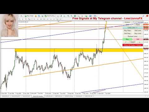 $76000 Profit in a Week Trading GOLD FX । Forecast 21st - 26th April 2024