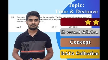 Q.5. TIME AND DISTANCE: APTITUDE for Competitive exams||GATE, BANK PO, NRA CET, SSC, RRB, RBI, LIC