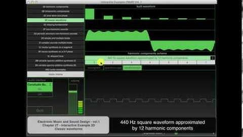 Chapter 2 Theory - Interactive Examples 2D - Classic Waveforms