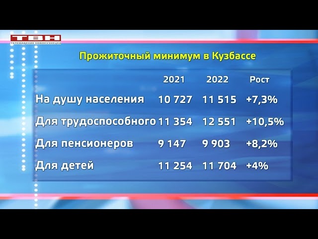 сумма минимального прожиточного минимума