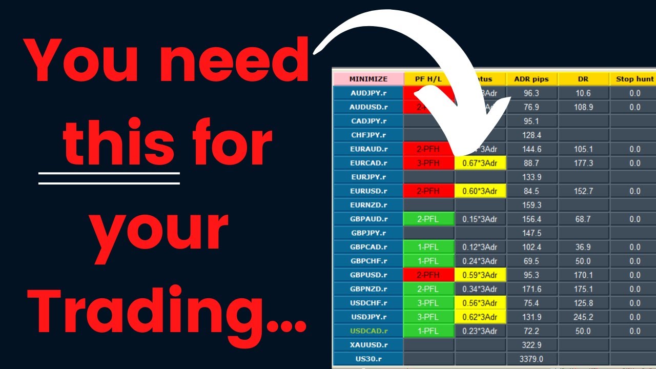 Are You In 8 Minute Trader Do You Trade Forex Then You Need This
