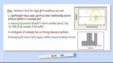 12 1b Sig test for Slope