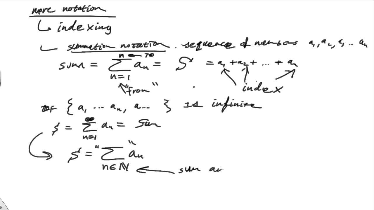 Notation for Set Collections Used in Real Analysis - YouTube