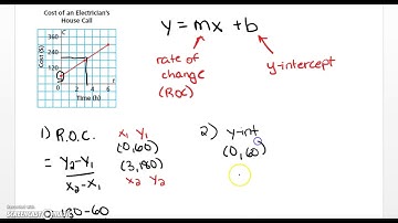 FPC 10 Lesson 5.7 Interpreting Graphs of Linear Functions