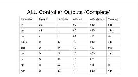 Lecture 8 Chapter 4 End מבנה המחשב