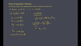 Lagrange's Theorem