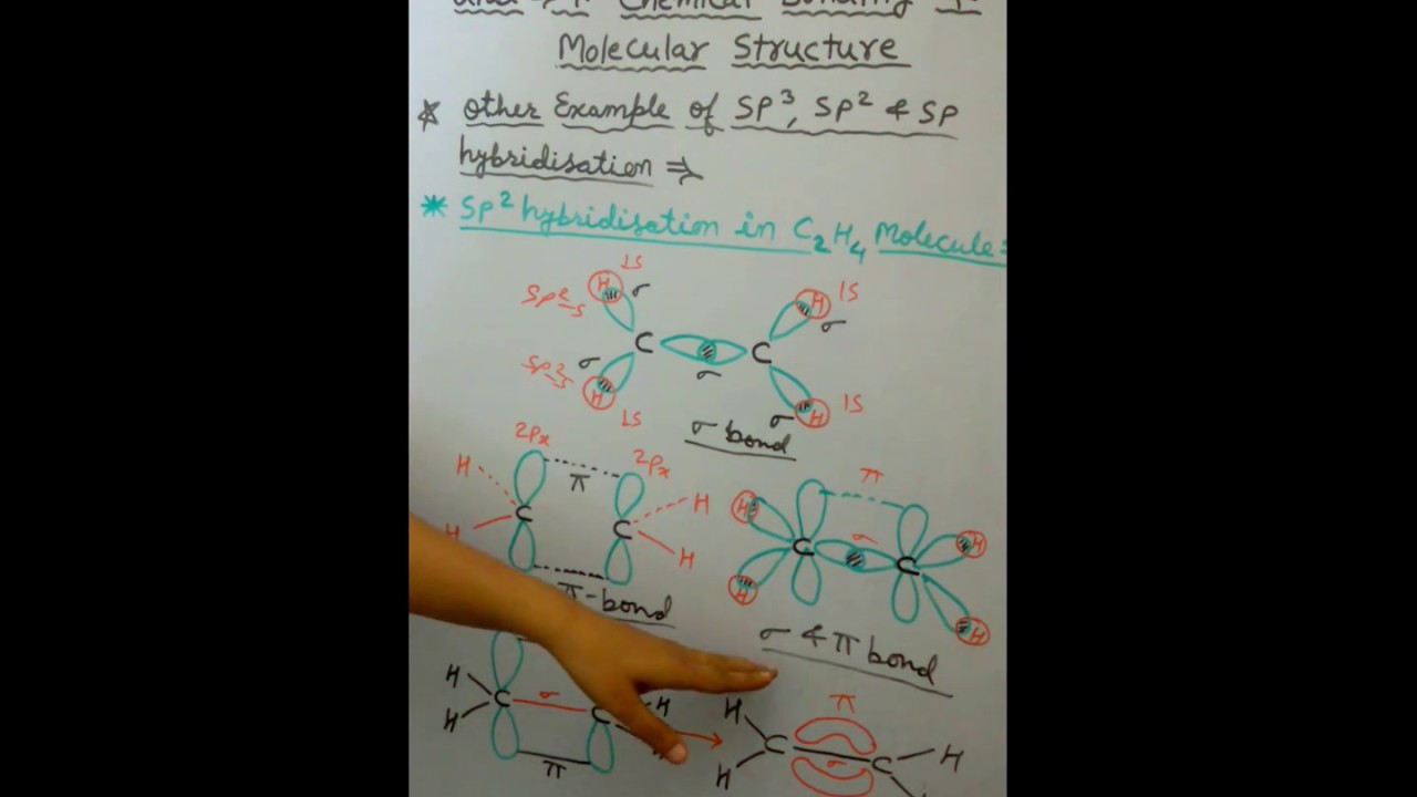 ethyne Structure Molecular  And Bonding Chemical ethene structure) hybridization part-17 and (ethane,