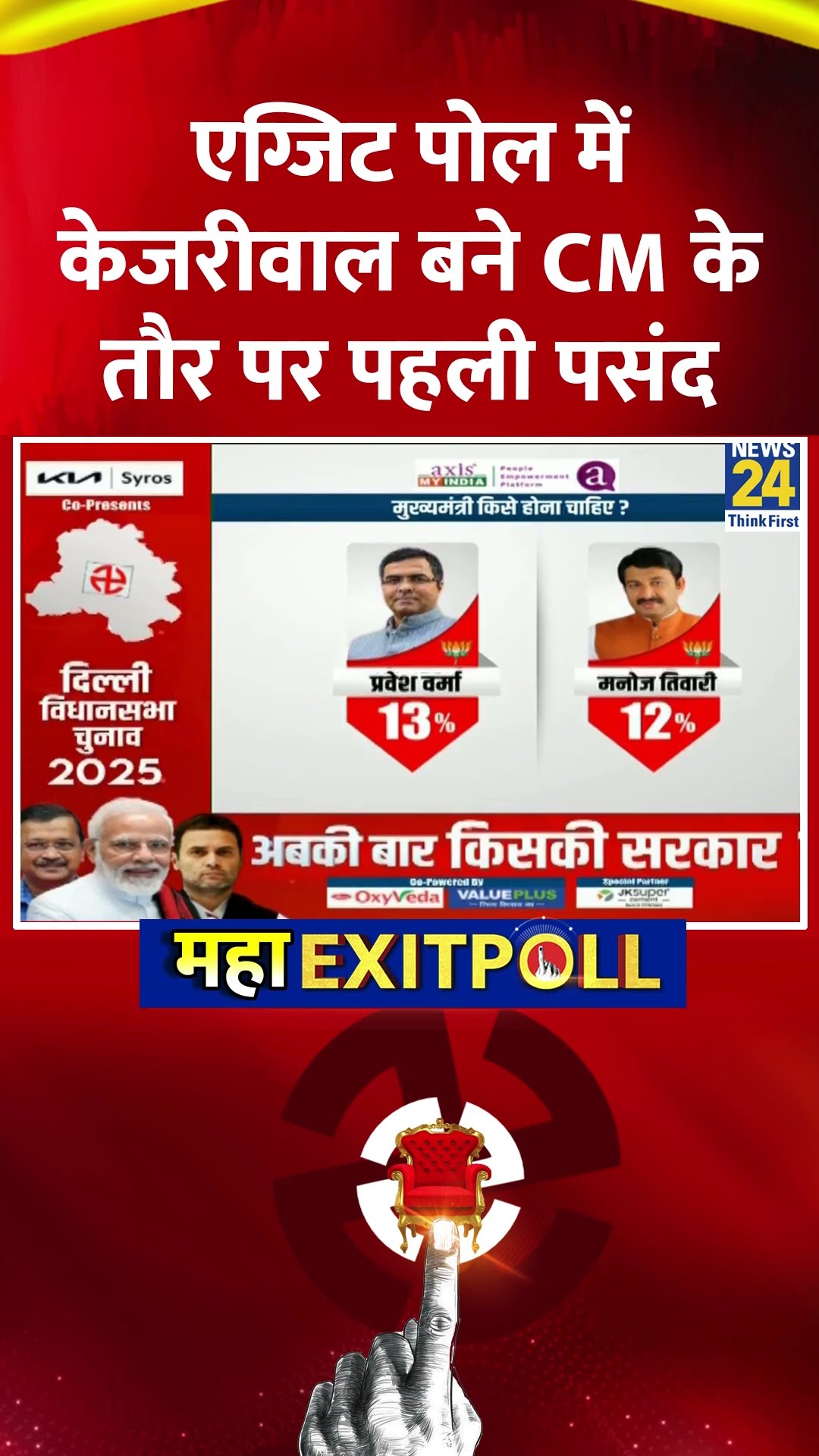 Delhi  Exit Poll 2025 : AXIS MY INDIA के एग्जिट पोल में Arvind  Kejriwal बने CM की पहली पसंद