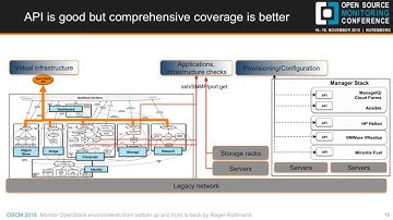 2016 OpenStack Summit Austin - Roger Ruttimann – Monitor Openstack environments from Network to Apps