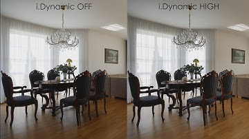 i.Dynamic and i.Resolution in Panasonic G85 / GH5 / GH4 / GX8 / G7 + Sample 4K