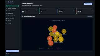 CityOS (Civitas AI) | AI-Powered Smart City Decision Intelligence |  Gen AI Hackathon Demo