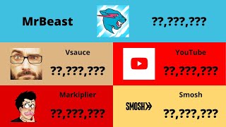 MrBeast vs Smosh vs Vsauce vs Markiplier vs YouTube - Sub Count History (2006-2021)