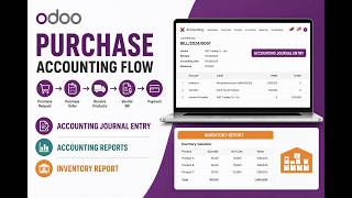 Odoo 18 Purchase Accounting Flow Explained | Vendor Bill, Journal Entries & Inventory Impact