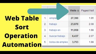 WebTable Sort Operation Automation in Selenium