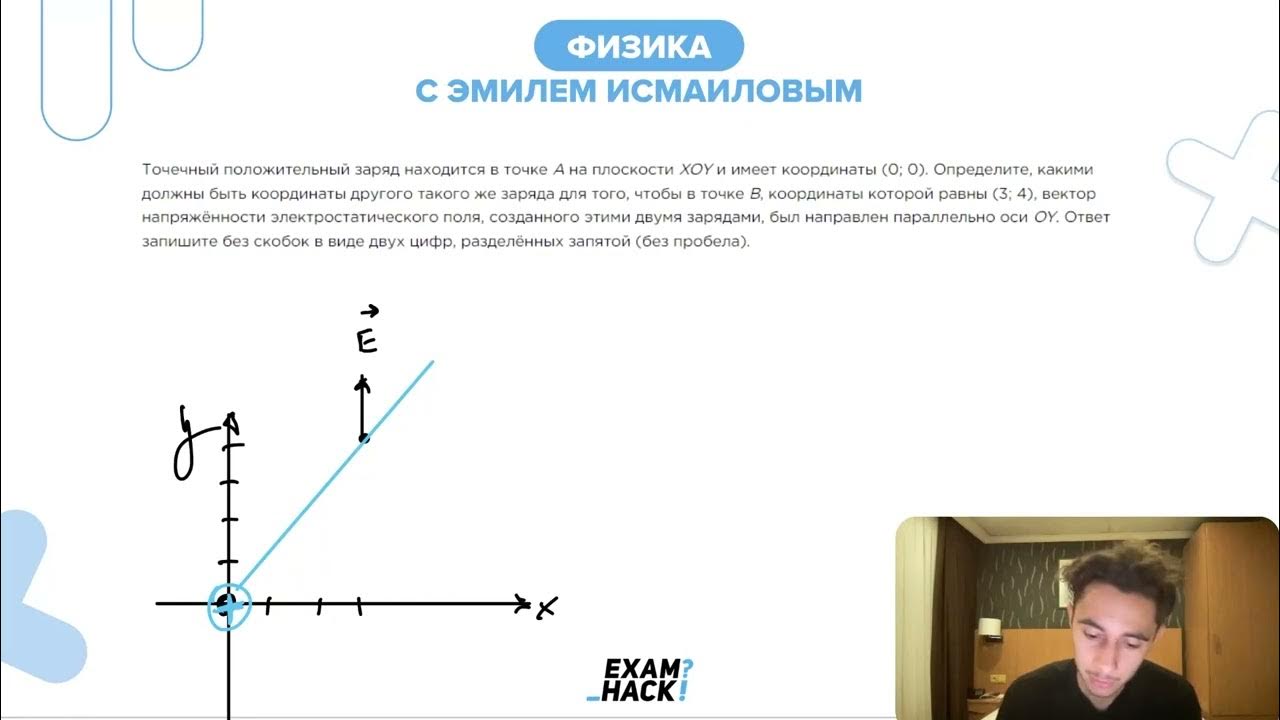 Начало координат имеет координаты 0 0