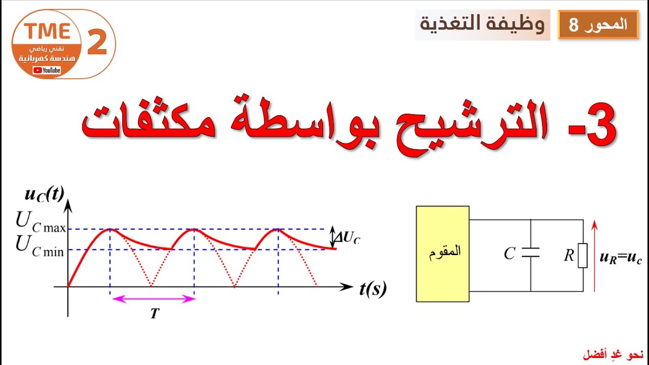 وظيفة الترشيح